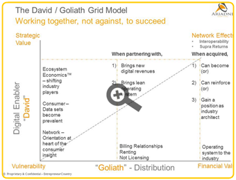 davidngoliath model